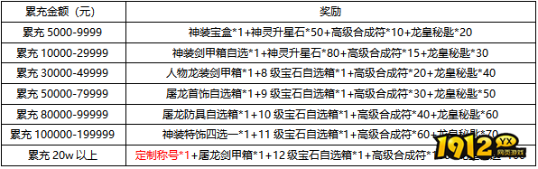 1912yx《热血大明》线下累充活动公告