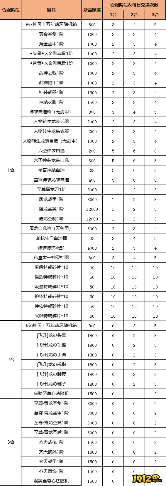 1912yx《热血大明》6月26日~6月28日线下活动